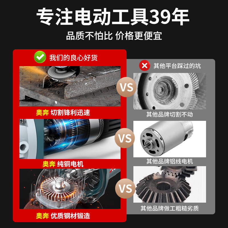 Auben angle grinder genuine grinder hand grinder household handheld small cutting and polishing grinder 900W industrial grade rear switch 1862