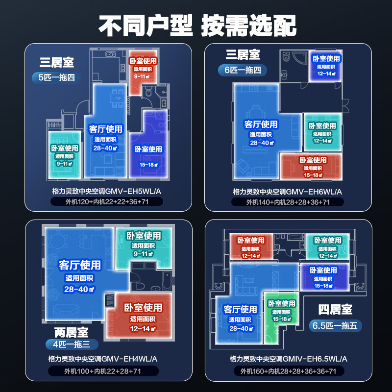 Gree Central Air Conditioning Lingzhi Multi-split 4 HP One to Three Pure Copper Tube GMV-EH4WL/A Two Bedrooms and One Living Room Multi-effect Silent One Price All-inclusive Seiko Installation National Subsidy