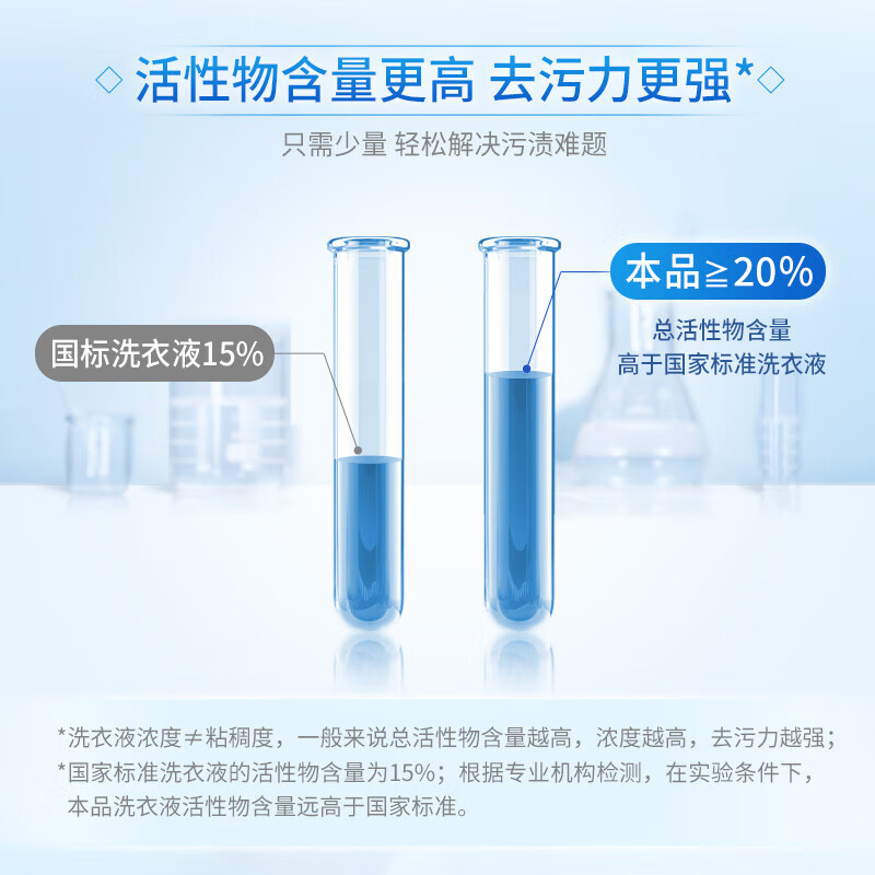 Blue Moon Deep Cleansing Laundry Detergent Lavender Scent 1kg/bottle Efficiently Remove Mites and Powerful Decontamination