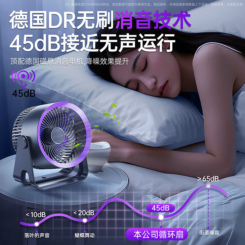 YOUMAKER supports Mijia App smart wind control desktop small fan air circulation fan dormitory student countertop office USB cooling fan household turbine mini electric fan rechargeable version gray long battery life five-speed circulating air 丨 can be hung and can be charged and plugged in