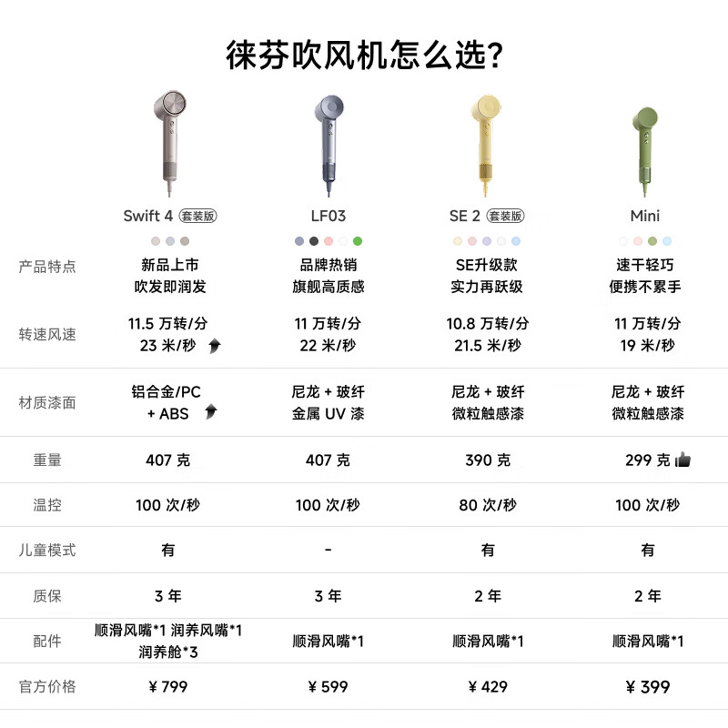 Laifen high-speed hair care hair dryer Swift 4 (set version) quick-drying household hair dryer essential oil hair care New Year gift national subsidy starlight color