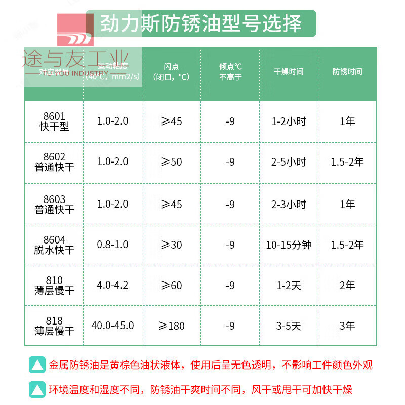 Industrial anti-rust oil metal dehydration anti-oxidation lubricant anti-salt spray thin layer hardware mold processing long-term anti-corrosion transparent color hard film anti-rust oil 200L