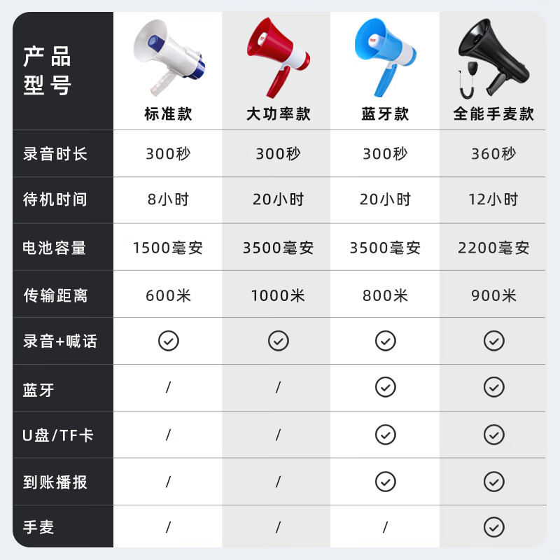 Leyoubaiyi recording speaker loudspeaker high volume long battery life portable propaganda loudspeaker foldable handheld loud outdoor speaker