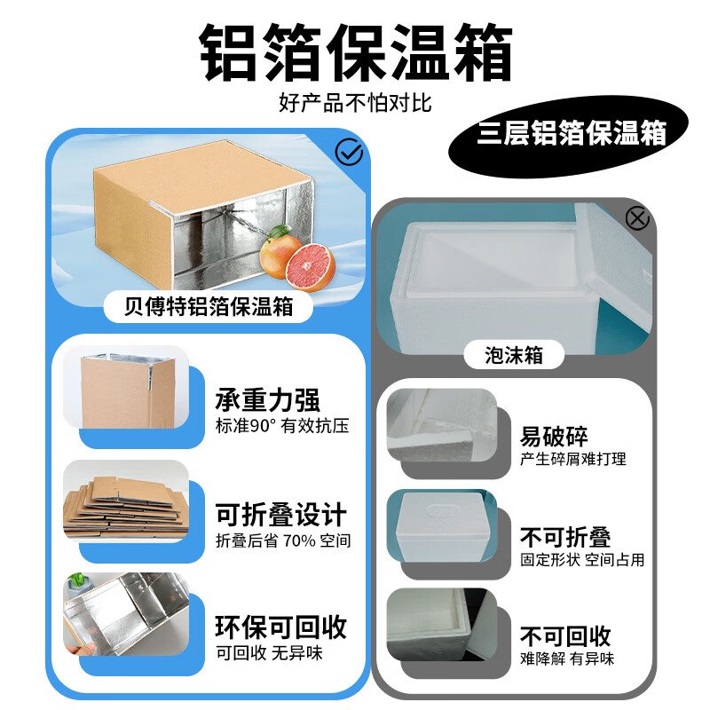 Befute Insulated Box Foam Box Aluminum Foil Insulated Box Fresh Fruit Logistics Cold Chain Fresh Packaging Box Express Box No. 5 290*175*210mm*1