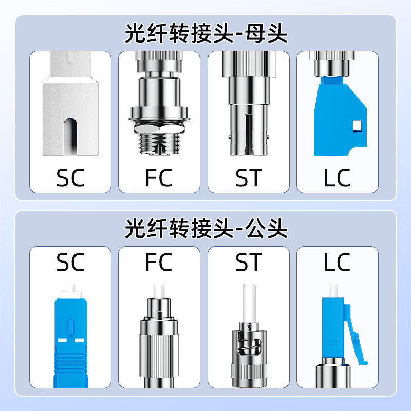 Sai fiber fiber optic adapter FC-ST male and female head carrier grade fiber optic coupler round to square head optical power red light pen docking connector flange extender