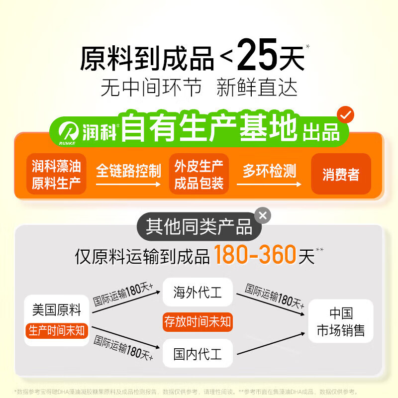 Baodecong DHA seaweed oil gel candy Runke DHA teenagers students baby children infants pregnant women during pregnancy 60 capsules * 1 box