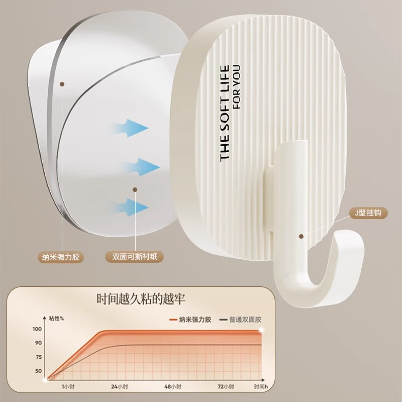 FAJIENUO cream-style hooks strong adhesive punch-free load-bearing dormitory bathroom toilet kitchen sticky hooks mixed colors 8 pack