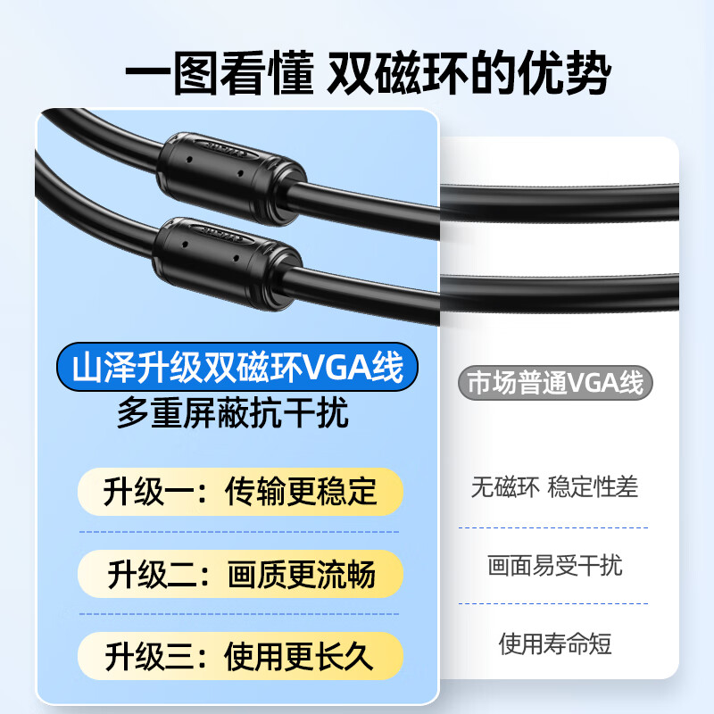 Shanze HD VGA cable double magnetic ring 3+6 copper core desktop computer host connected to projector monitor video signal connection cable 3 meters VM-1030