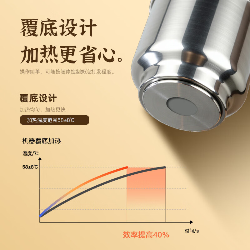 T-Colors electric split milk frother, fully automatic household milk frother, hot and cold milk frother, porcelain white