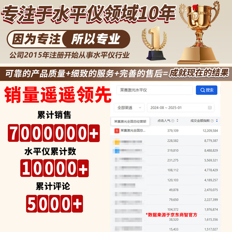 Laisai Laser's new 12-line green light level UNG6610 high-precision strong light laser leveling meter outdoor visible infrared 12-line green light 6610 dual power lower leveling simple configuration