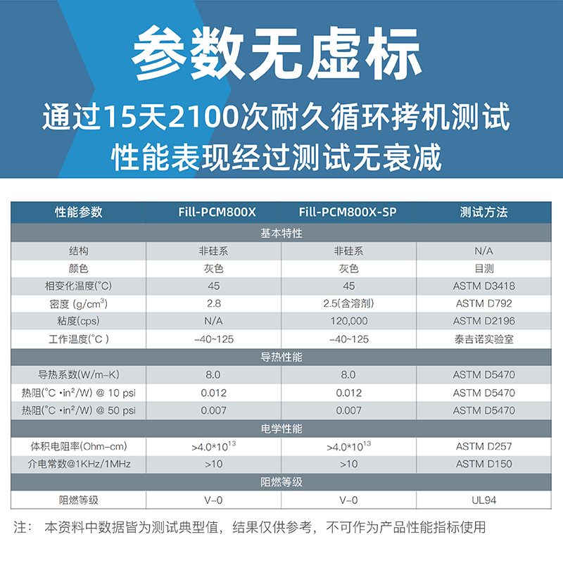 7950 phase change film Tejino PCM800X phase change thermal film gaming notebook graphics card cpu silicone grease phase change film 40*80*0.23mm one piece (with tools)