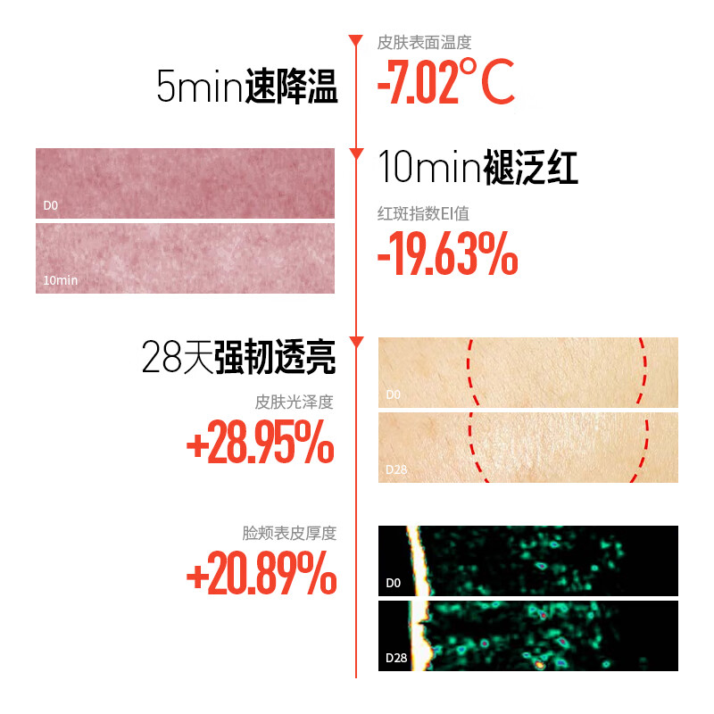 Lifelong Research Thick Skin Water 2.0-205ml Repairing and Brightening Essence Toner Moisturizing New Year Gift