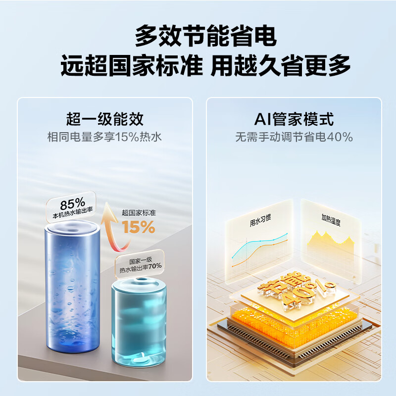 Haier (Haier) state-subsidized electric water heater 50 liters PD3MINI King Kong enamel bladder, lifetime replacement-free magnesium rod, first-class energy efficiency, energy saving, water storage type, large water volume, household bathing and quick heating