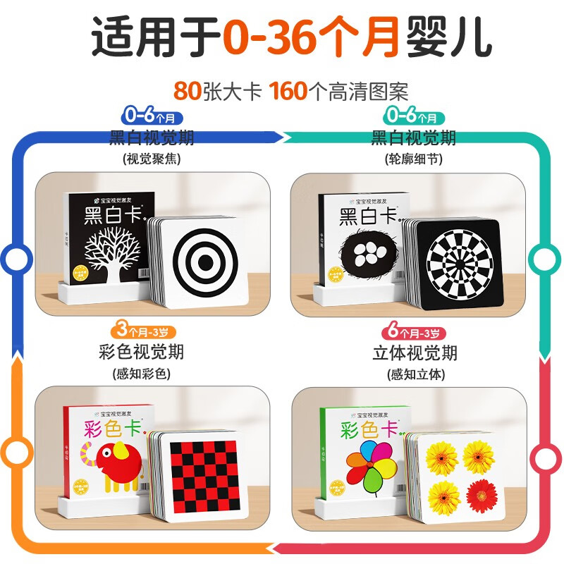 Black and white card newborn classic edition full 4 volumes 0-3 year old baby early education color card toddler brain development potential stimulation black and white card 6 month baby visual stimulation pursuit big card baby toy children's enlightenment cognitive card