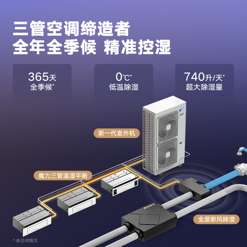 DAIKIN central air conditioner, one to four, one to five, one to two, one to three, P+/N+ series central air system, household multi-connected frequency conversion, first-class energy efficiency, P+/N+ series, 7 HP, four rooms and two living rooms, comfortable standard type