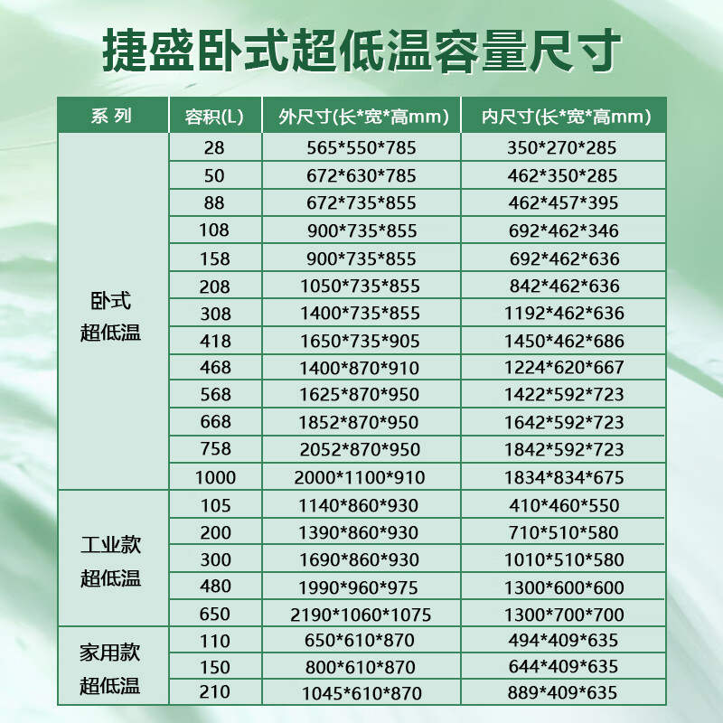 Jiesheng ultra-low temperature freezer - 80 small scientific research biological experiment refrigerator - 60 degrees medical vaccine plasma medicine freezer - 40 industrial parts dry ice deep freezer quick freezer - 50 degrees 108L (-15 to -50 degrees adjustable)