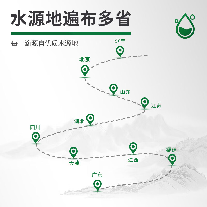 Robust drinking water natural spring water 5L bottled water family sharing size 5L *4 barrels