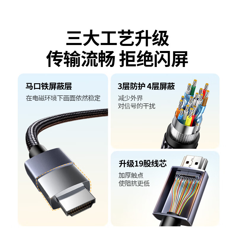 Greenlink HDMI cable version 2.0 4K digital high-definition cable 3D video cable laptop set-top box connection TV projector display data connection cable 2 meters 25299