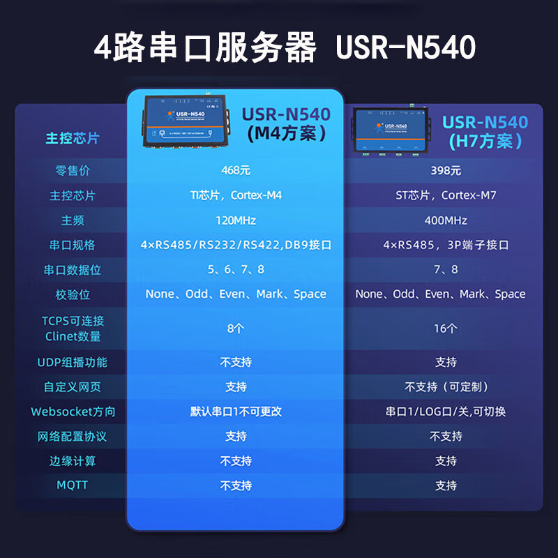 Human serial port server 4-way industrial gateway to multi-network port 232/422/485 to Ethernet USR-N54 model USR-N540-H7-4 (serial port RS485)