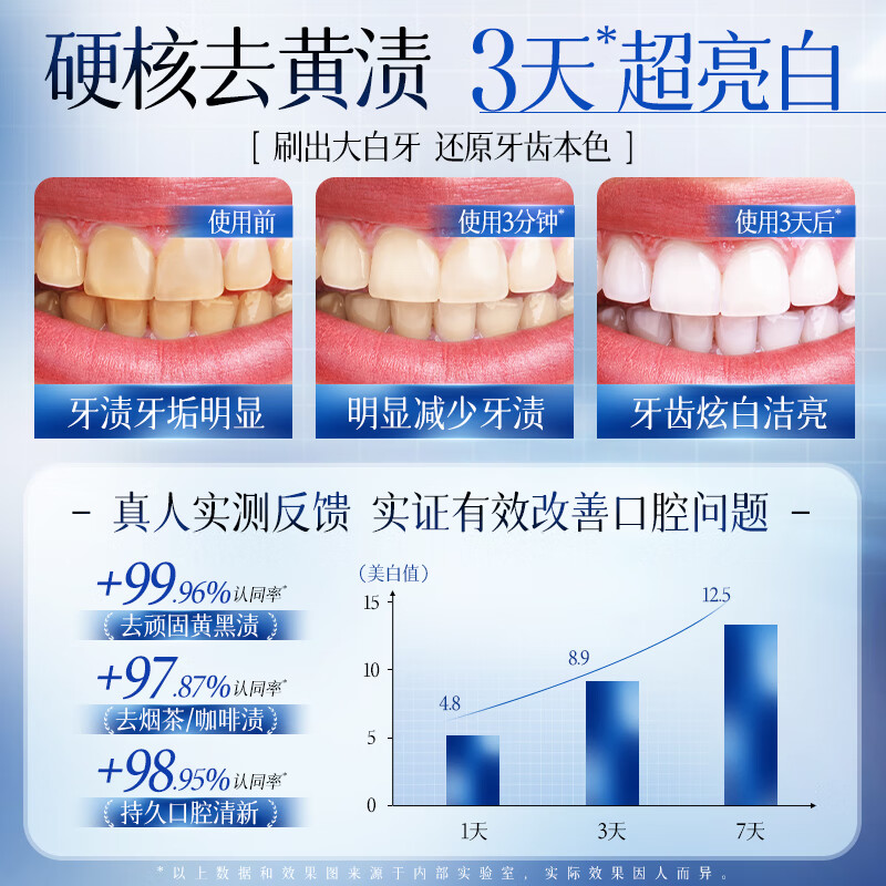 ZCL toothpaste whitens teeth, whitens teeth, inhibits bacteria, removes bad breath, freshens breath, protects gums, removes yellowing, removes tooth stains, and tartar for children