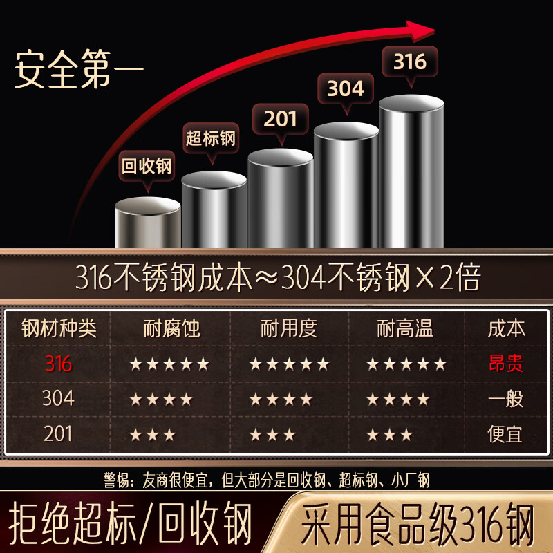 SSN fryer 316 stainless steel frying special pot household small frying pan French fries fried chicken wings gas frying pot