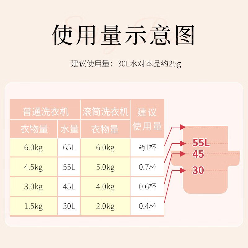 Lion Long-lasting Fragrance Smooth Laundry Detergent (Floral and Fruity) 900g*2 Long-lasting Fragrance 60 Days Quick Wash Imported Laundry Detergent