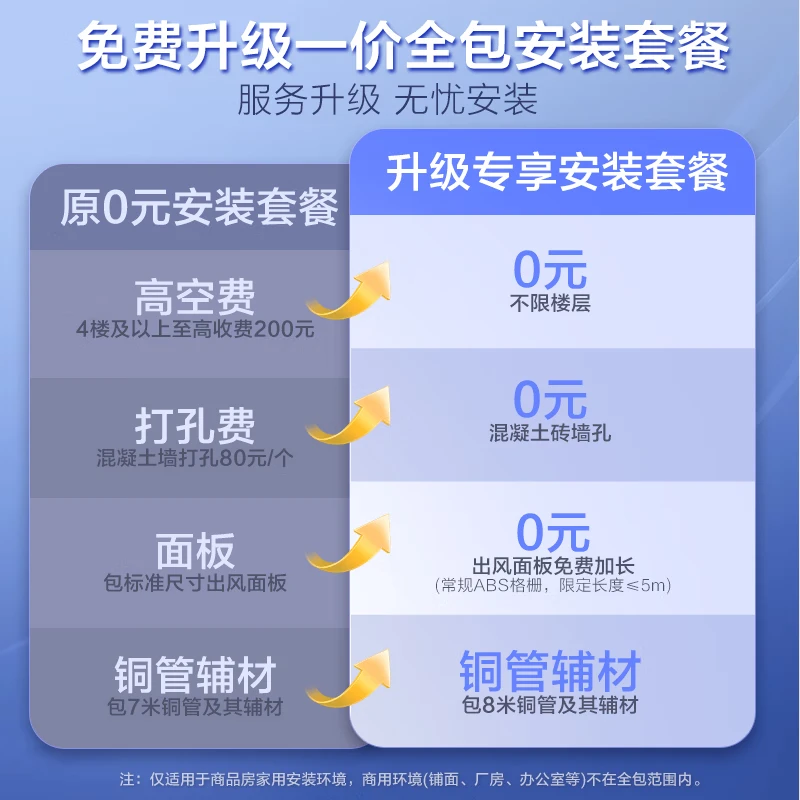 Oaks central air conditioner Qingxiang duct machine one-to-one 1.5 HP first-class energy efficiency inverter bedroom air conditioner GRD36/BPR3QA-QF3 (B1) national subsidy for home appliances