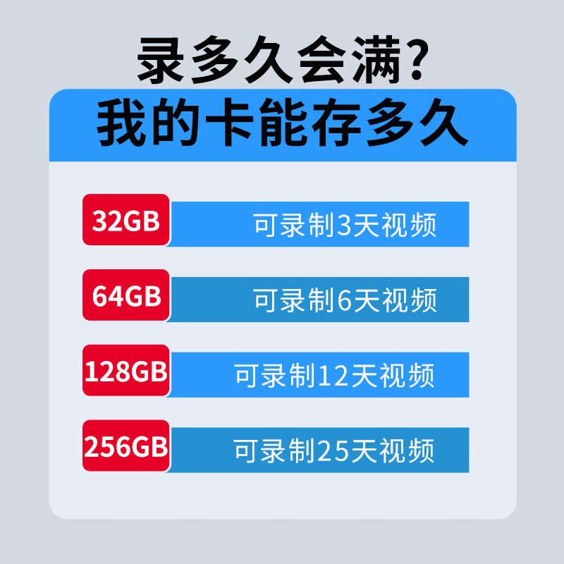 DM Damai 128GB TF (MicroSD) memory card gray card C10 is suitable for Huawei Xiaomi Xiaoyi EZVIZ Universal 360 monitoring driving recorder high-speed memory card