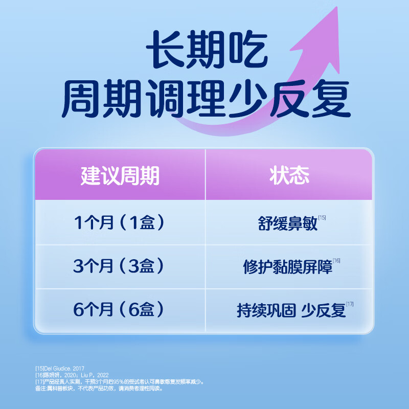 Biostime (BIOSTIME) Xiaobishu probiotics for nasal allergy, specially developed for children, probiotics for soothing and good nose, rhinitis and rhinitis probiotics, no symptoms in 7 days, nasal allergy 28 bags*1 box