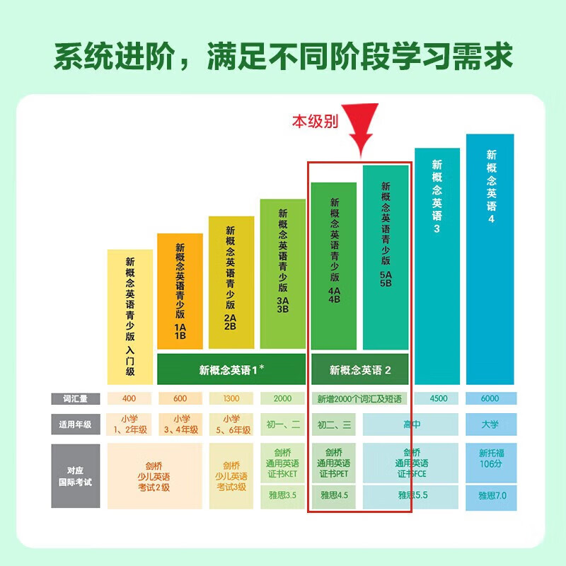 Wenxuan Xinhua Bookstore New Concept English Complete Set Smart Upgraded Edition Textbook with Audio Student Book Longman Foreign Language Learning Textbook New Concept English 2 (Textbook)