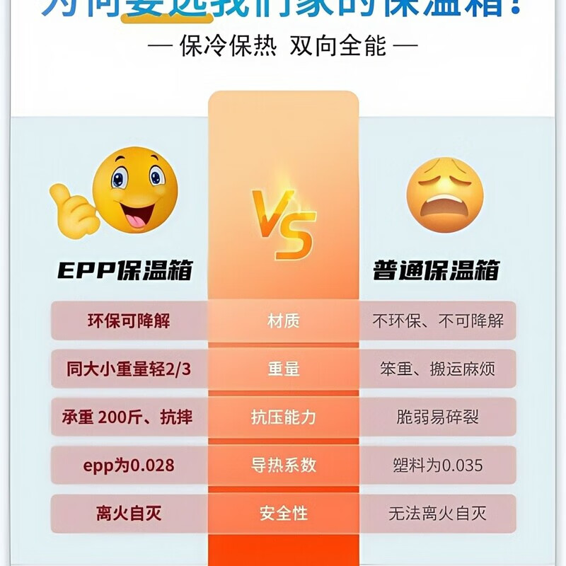 Refrigerated foam box, cold clearance box, food-grade delivery ice rectangular insulated box, long strip, lightweight thermal insulation *7L gray*free ice bag