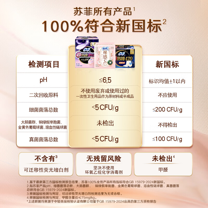 Sophie Nude S Super Sleeping Super Absorbent Sanitary Napkin Day and Night Use 11 Packs 68 Pieces Jingdong Self-operated Official Flagship
