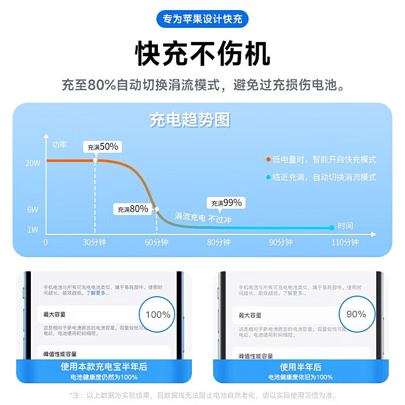 Original genuine Apple charging cable adapted to original PD60W genuine fast charging data cable iPhone14/13promax/12/11/8/XR mobile phone 45W charger Original genuine Apple 60W丨1 meter PD fast charging cable Apple 8-14 series