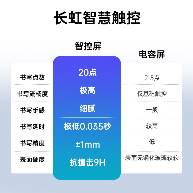 Changhong conference tablet all-in-one machine 55-inch teaching touch TV video conferencing machine multimedia electronic whiteboard conference room TV learning display 550H60 dual system