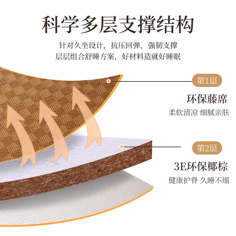 Visibility Customized Tatami Mat Japanese Coconut Palm Mattress Customized Size Home Bedroom Tatami Floor Mat Kang Mat Mat (Electric Heating) 6cm Thickness (Pure Jute Core)/Each