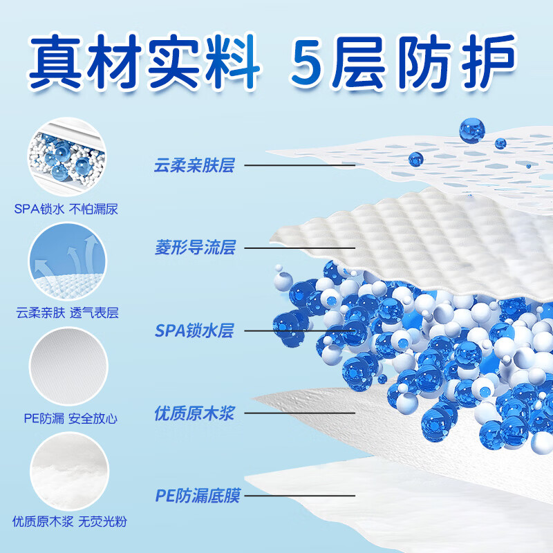 Xiezhuo medical nursing pads, maternity and postpartum care pads, 10 pieces, adult and elderly diaper pads, enlarged 60*90cm