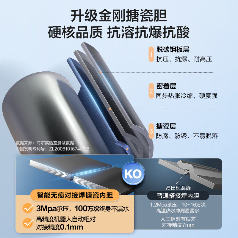 Haier produces Tongshuai 50-liter electric water heater JD.com self-operated door-to-door installation household water storage type 2200W energy-saving fast heating state subsidy 20% first-class energy efficiency LEC5001H-X5