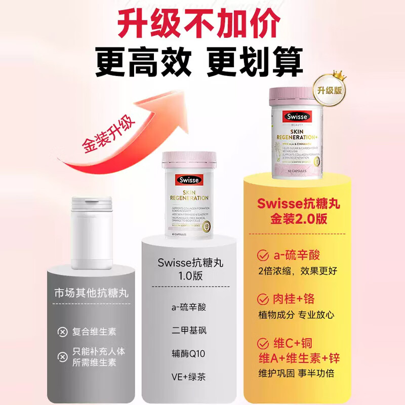 Swisse Anti-sugar Pills Swisse Astaxanthin Collagen Peptide Anti-aging Firming Skin for Women Glutathione Double Antibodies Resist Sugar Absorption Accelerate Metabolism 60 capsules*1 bottle