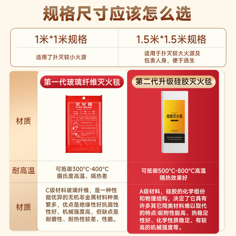 National standard fire blanket kitchen fire-fighting special household household fire escape silicone fire blanket large quantity discount 1m*1m national standard thickened fire extinguishing/escape