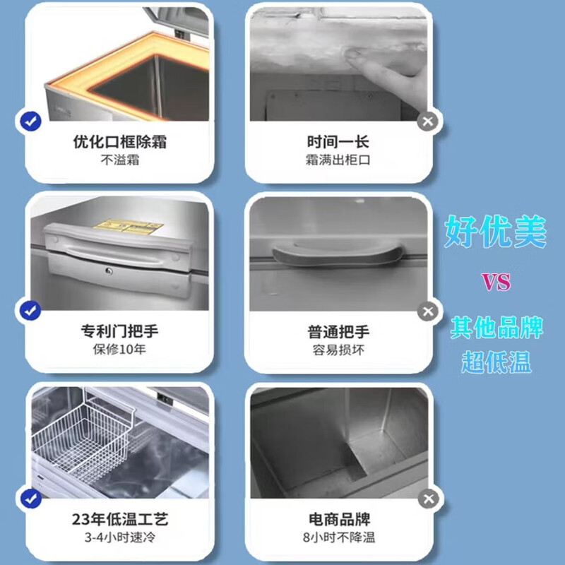 Haoyouyou ultra-low temperature refrigerator - 80 degrees deep freezing quick freezing Internet celebrity dirty coffee ice cup minus 86 vertical laboratory dedicated scientific research vaccine plasma dry ice freezer 108 liters horizontal -40 degrees to -86 degrees adjustable