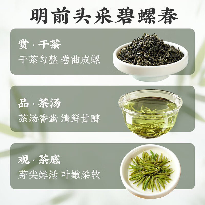 Pinrugu Tea Biluochun Green Tea 250g 2025 New Tea Mingqian Young Bud Spring Tea New Year's Gift Box for Lao-in-law