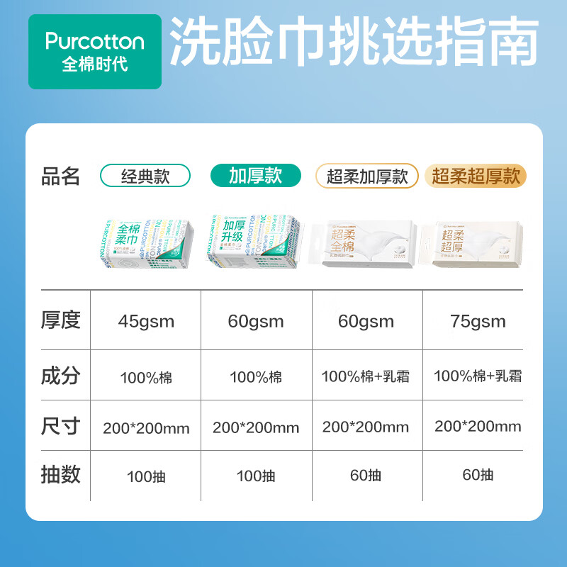 Cotton Era Sun Yingsha's same style face towel 20*1 pack thickened 100% pure cotton soft portable towel 20*20CM