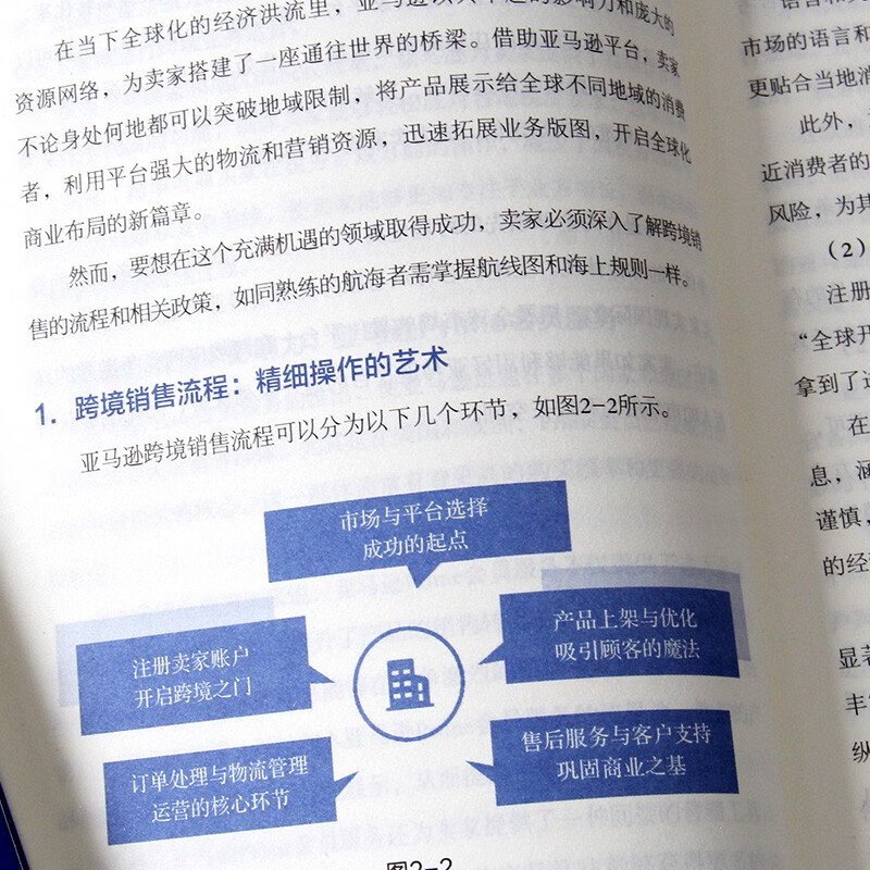 A comprehensive guide to cross-border e-commerce multi-platform operations. Amazon, eBay, and AliExpress from beginner to proficient. TikTok, Shopee, and Ozon from novice to expert.