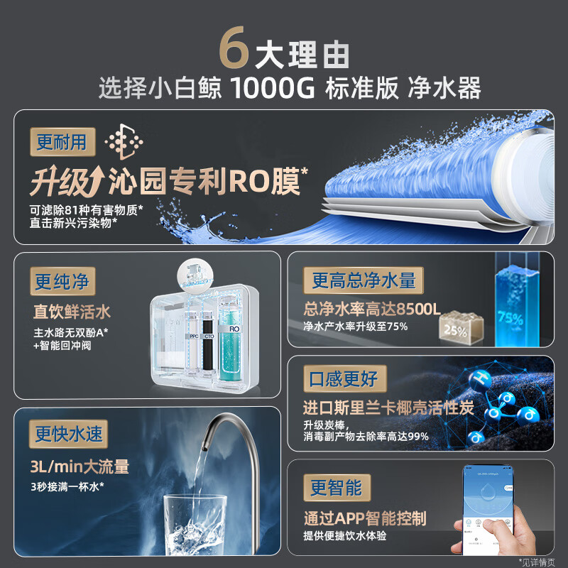 Qinyuan water purifier Beluga 1000Gpro 6-year RO reverse osmosis filtration water purifier best-selling list kitchen under-counter direct drinking purifier UR-S51045