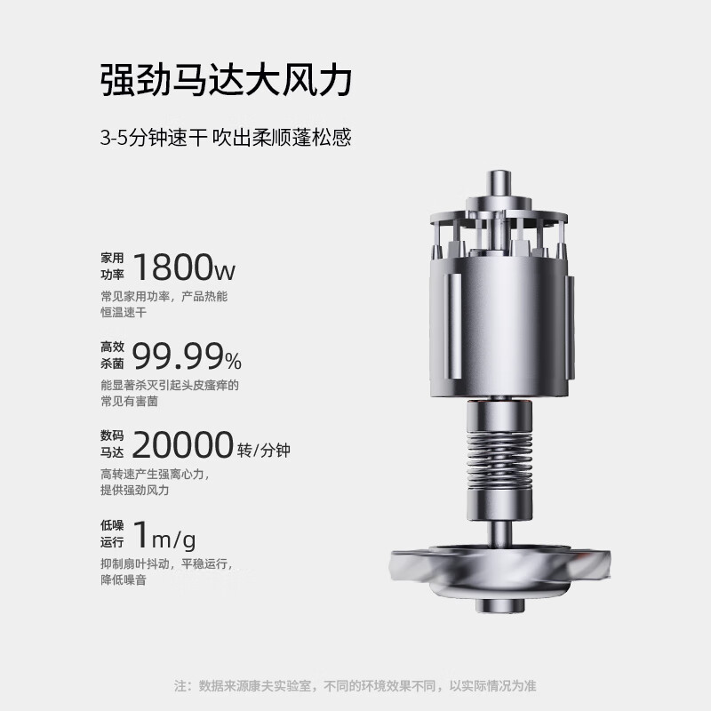 CONFU low-radiation sterilization quick-drying hair dryer high-power negative ion hair dryer household hair dryer mother and baby KF-3127 birthday gift