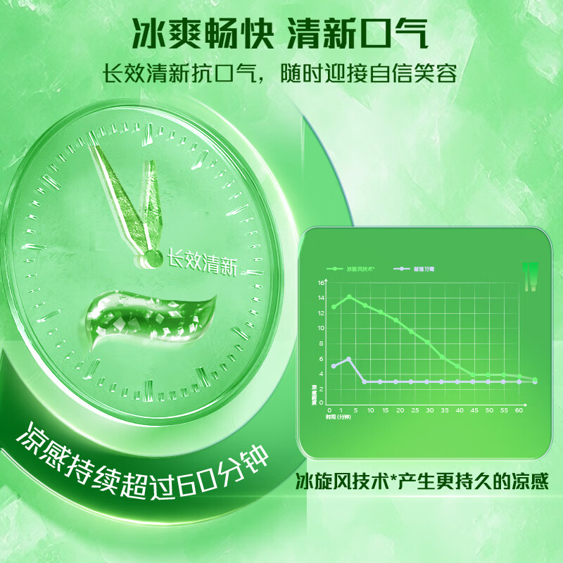 Colgate Icy Longjing Lime Toothpaste 180g 10 times long-lasting cooling feeling and fresh breath New and old packaging shipped randomly