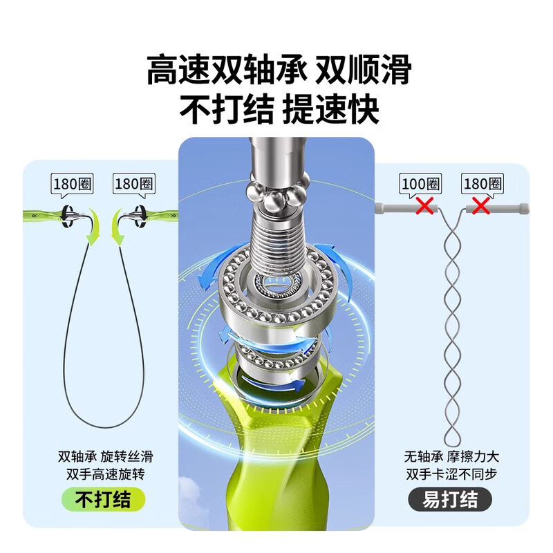 Winning children's speed skipping rope, special steel wire skipping rope for primary school students, special unknotted counting jump rope for primary school students, children's racing M code, youth green