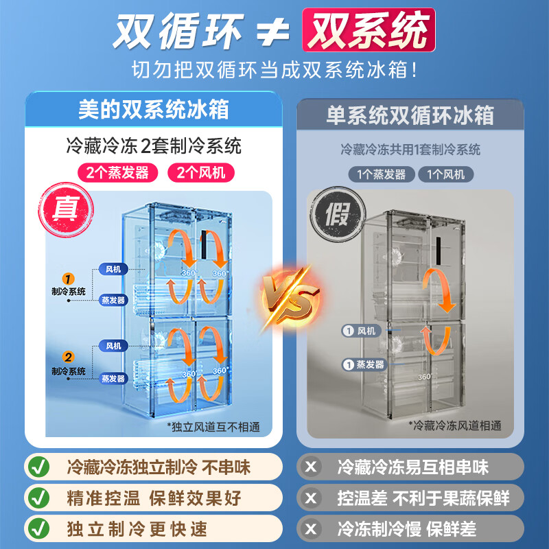 Midea M60 mini-king 515-liter cross-door refrigerator ultra-thin embedded dual system large capacity trade-in MR-541WUSPZE national subsidy (supports Hongmeng Zhilian) Haibeidai