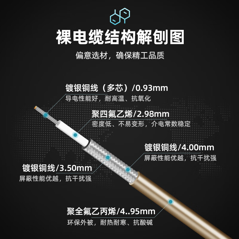 XINQY Xinqiyuan SMA/N/BNC RF coaxial cable 0-6g Satellite Beidou WiFi antenna signal test interconnection extension cable BNC female-SMA female 1m