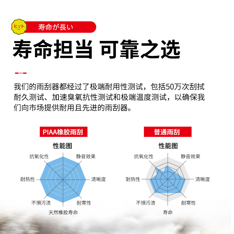 PIAA boneless rubber wipers are suitable for 99% of car models. A pair of silent and traceless wiper blades. Please leave a message about the car model and year when placing an order.